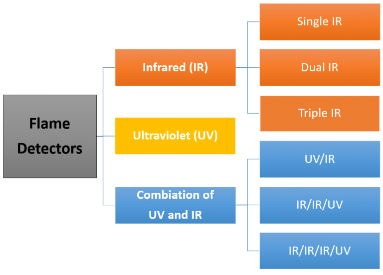 Flame Detector Imen Sahand Arya