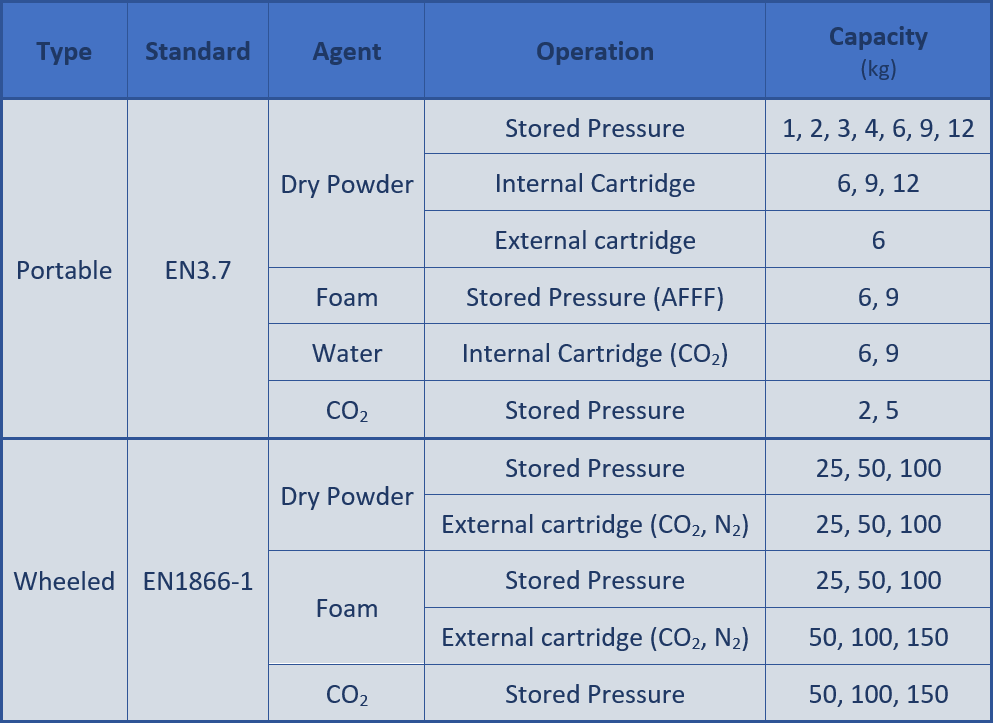 Fire Extinguisher Weight Chart